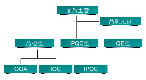 易联网